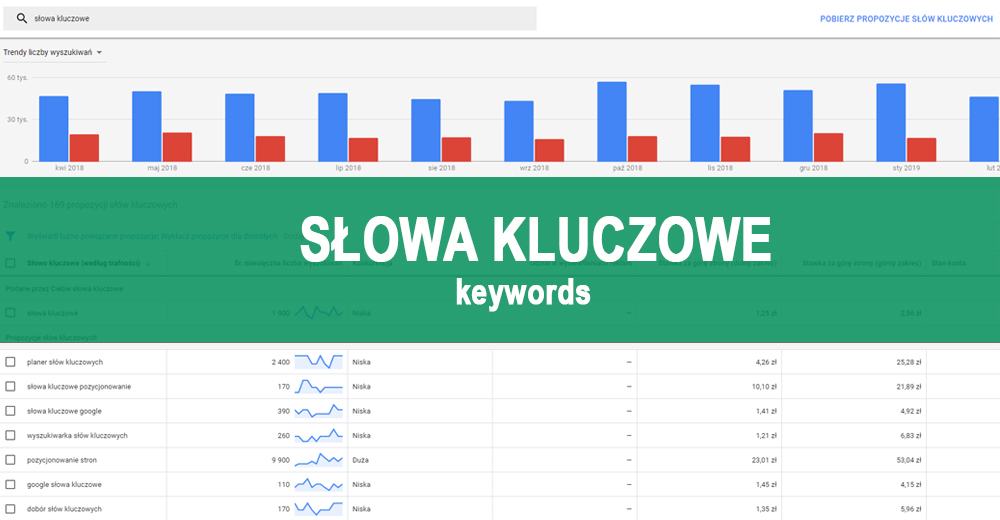 Słowa kluczowe - Keywords